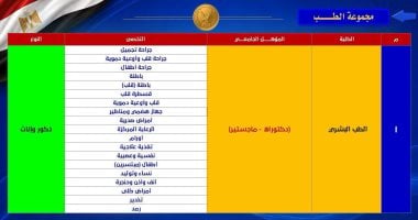 أكاديمية الشرطة المصرية تفتح باب التقديم لخريجي الطب